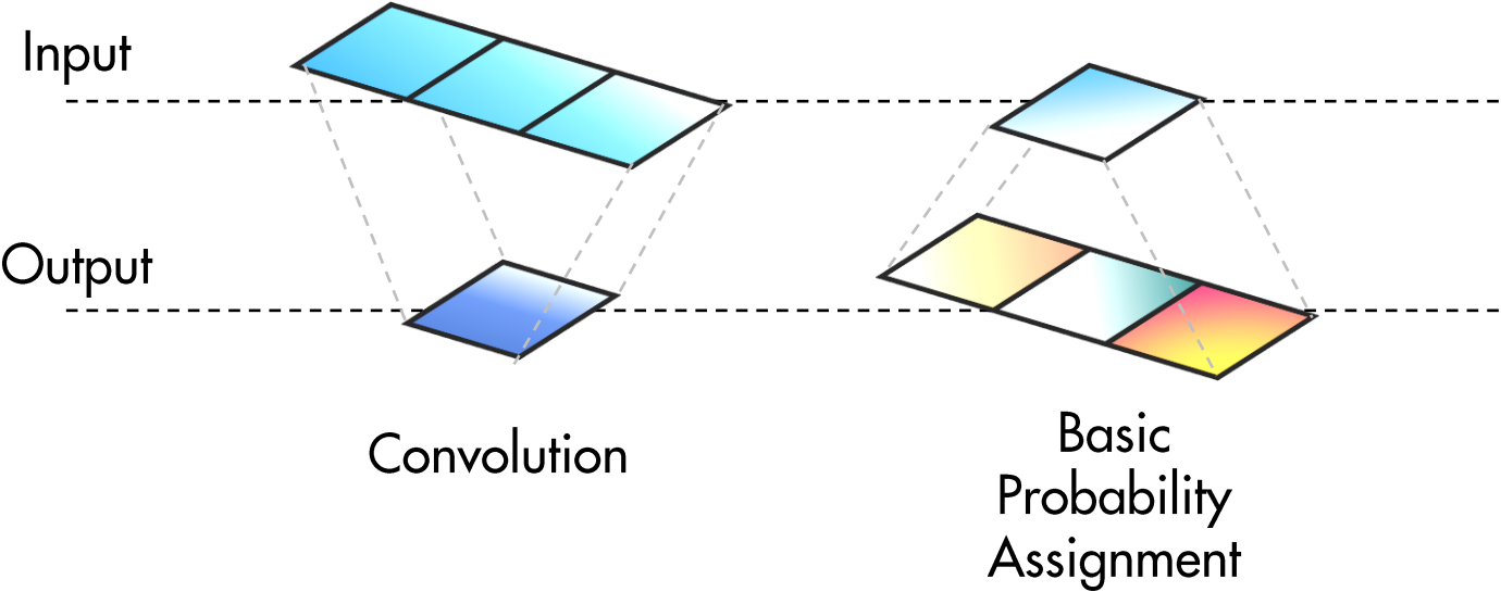 BPA Diagram